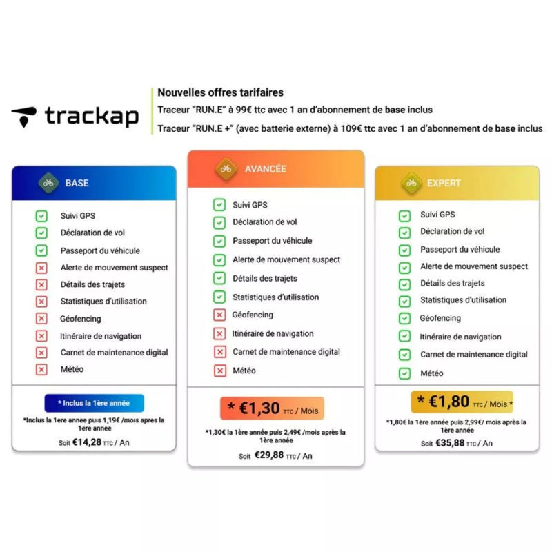 GPS Tracker caché pour les vélos électriques • Ebikelovers Portugal GPS Tracker caché pour les vélos électriques • Ebikelovers Portugal