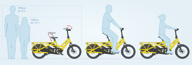 schéma de taille de cycliste pour vélo tern GSD